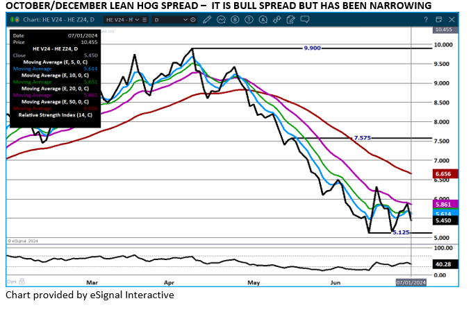 Lean Hogs Futures Sold Off Archer Financial Services