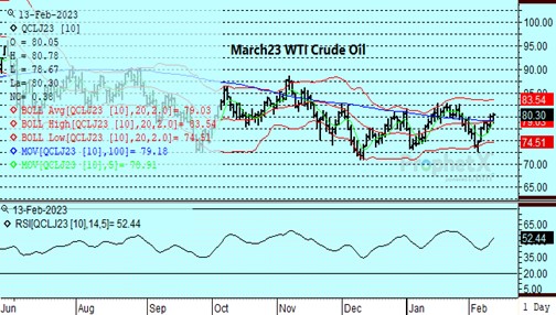 DTN Mar23 Crude Oil 2.13.23