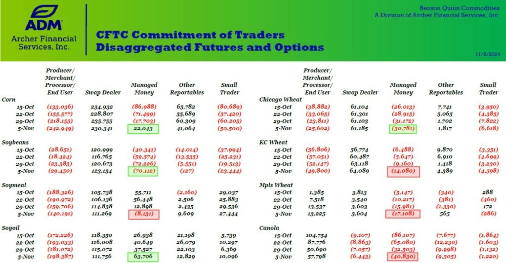CFTC Commitment of Traders 11..24
