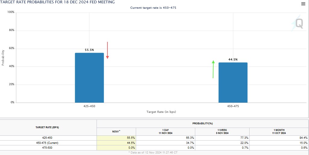 Fed Probability Watch