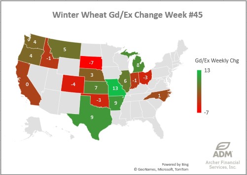 NASS Winter Wheat crop ratings