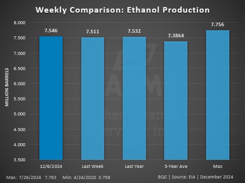 Comparison Chart 12.13.24