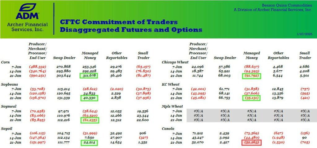 CFTC COT chart on 1.27.25