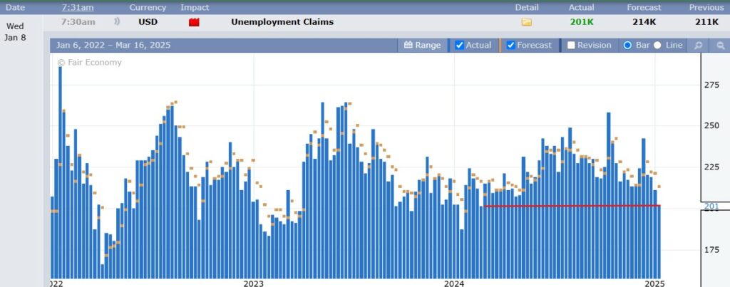 Unemployment Claims chart 1.8.2