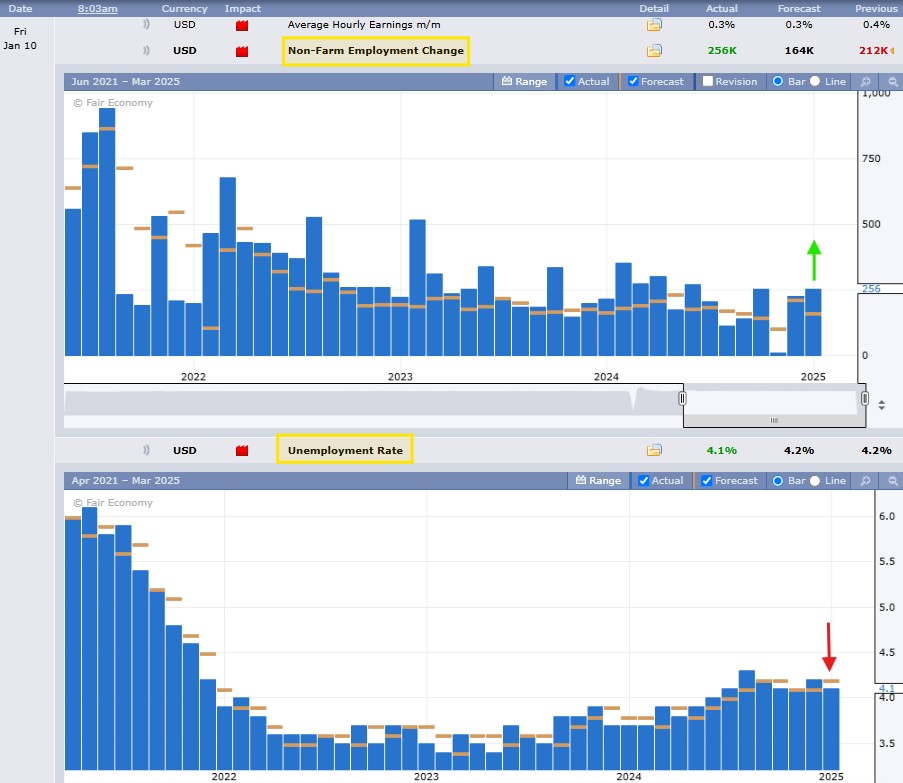 Unemployment Rate chart 1.10.25