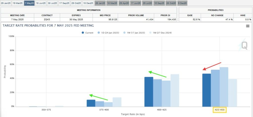 Fed Fund Target Rate chart 1.27.25
