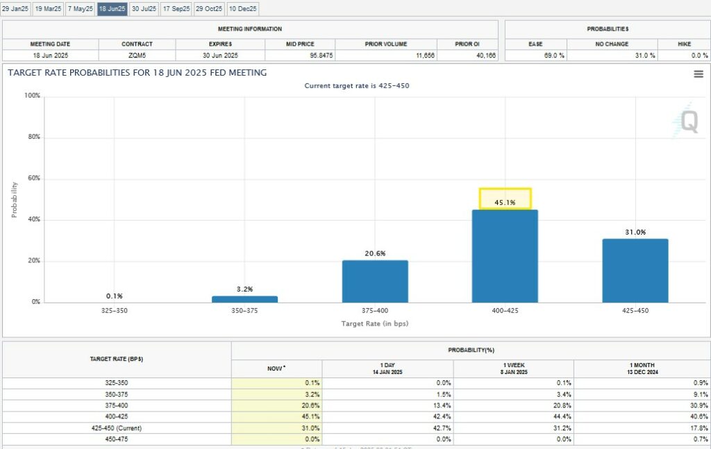 Federal Research Chart