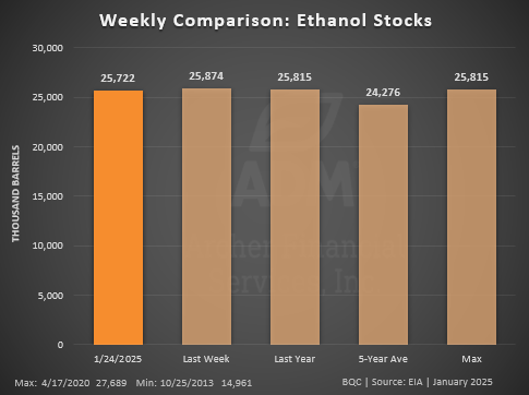 Ethanol Stocks Comparison