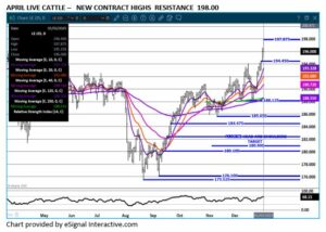eSignal Apr LC spread chart on 1.6.25