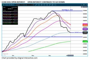 eSignal LH Open Interest on 1.7.25
