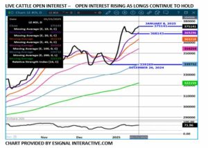eSignal LC Open Interest chart on 1.21.25