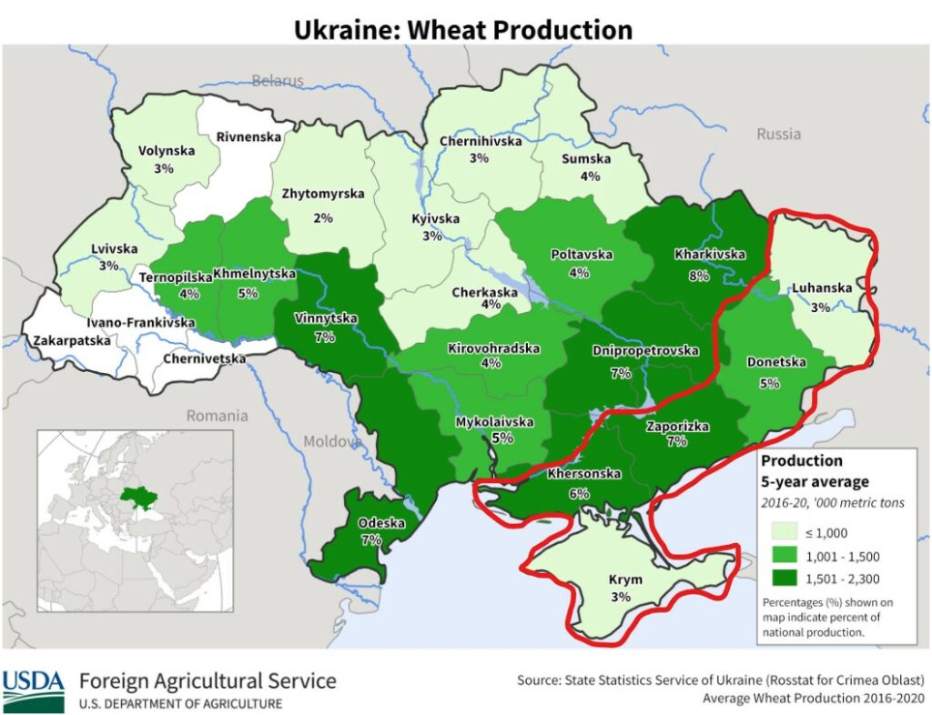 Ukraine Wheat Production chart