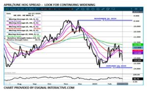 eSignal LH chart on 2.28.25