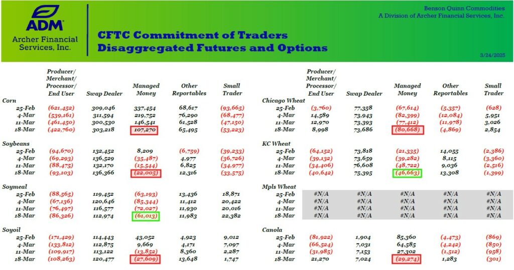 CFTC Commitment of Traders 3.21.25