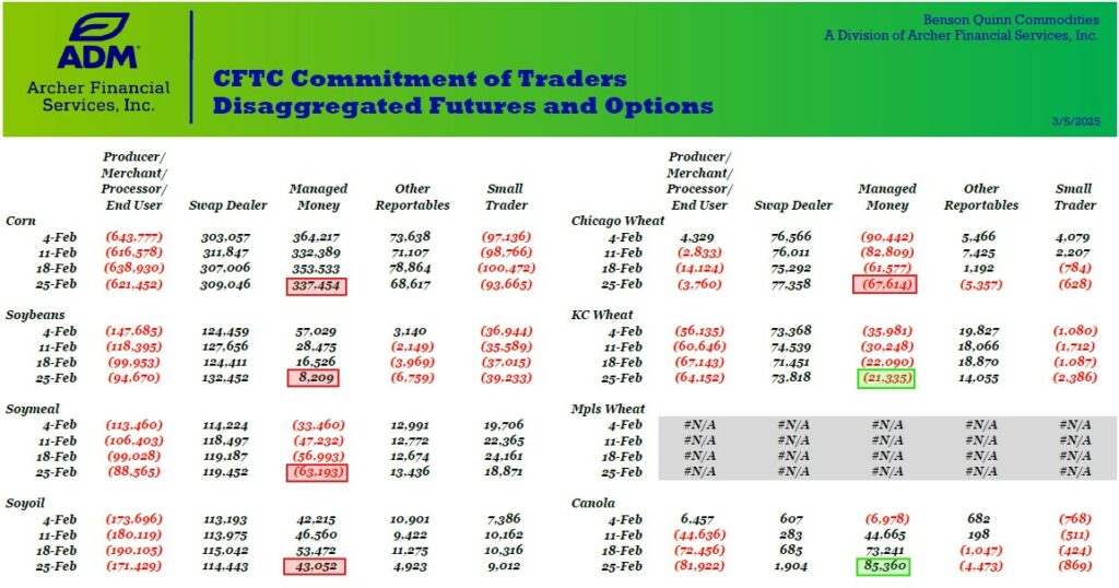 CFTC Commitment of Traders