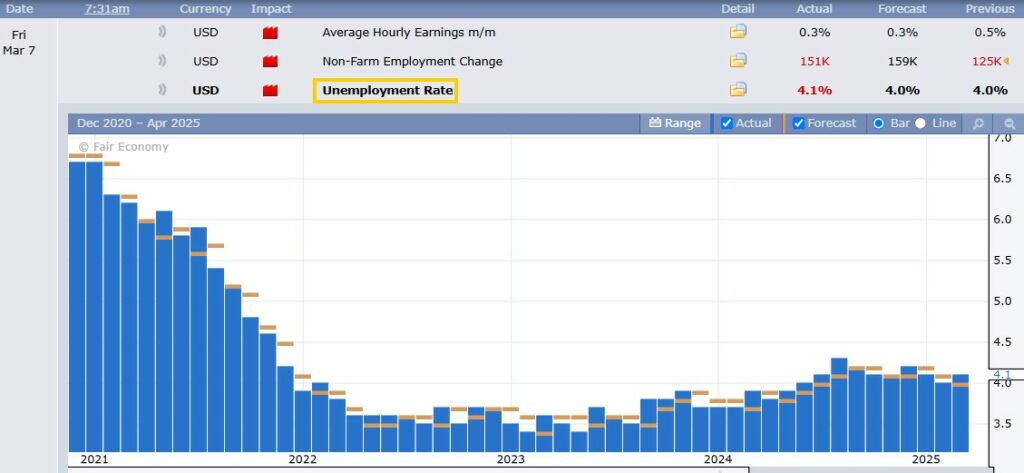 Payrolls Chart