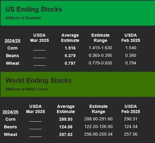 US Ending Stocks
