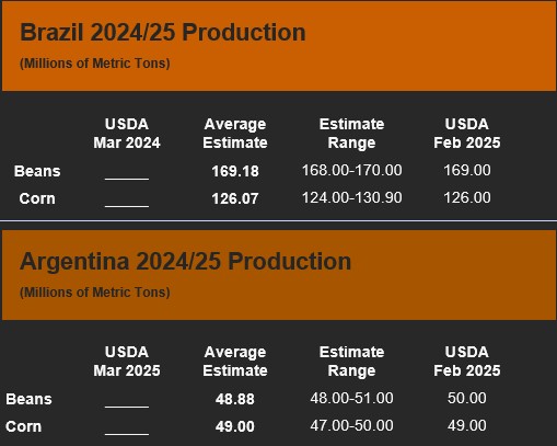 South America Crop Production