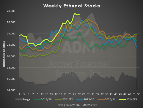 ethanol stocks