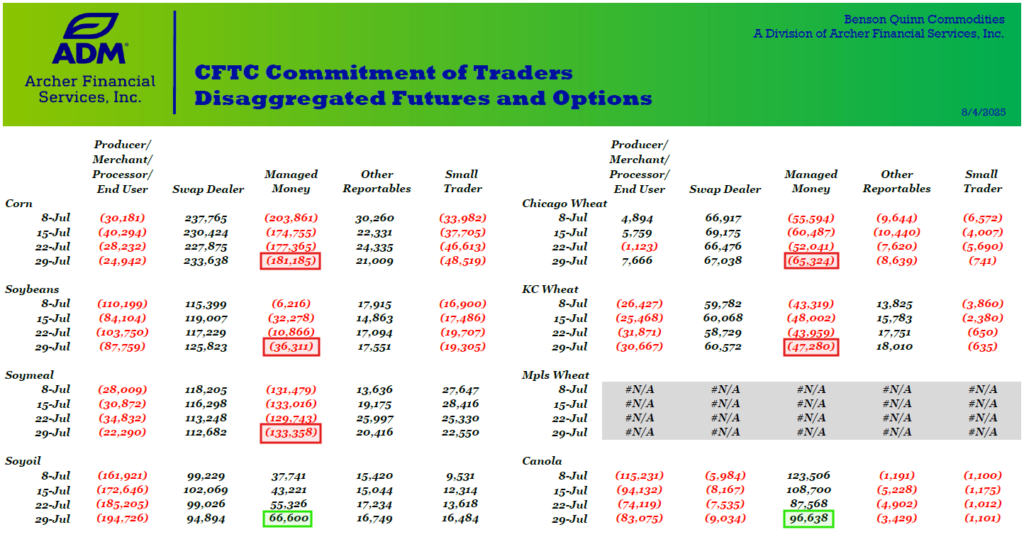 CFTC Commitment of Traders report