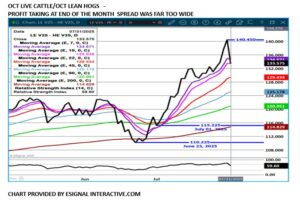 eSignal spread chart on 8.1.25