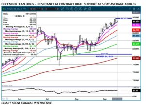 eSignal LH chart on 9.16.25